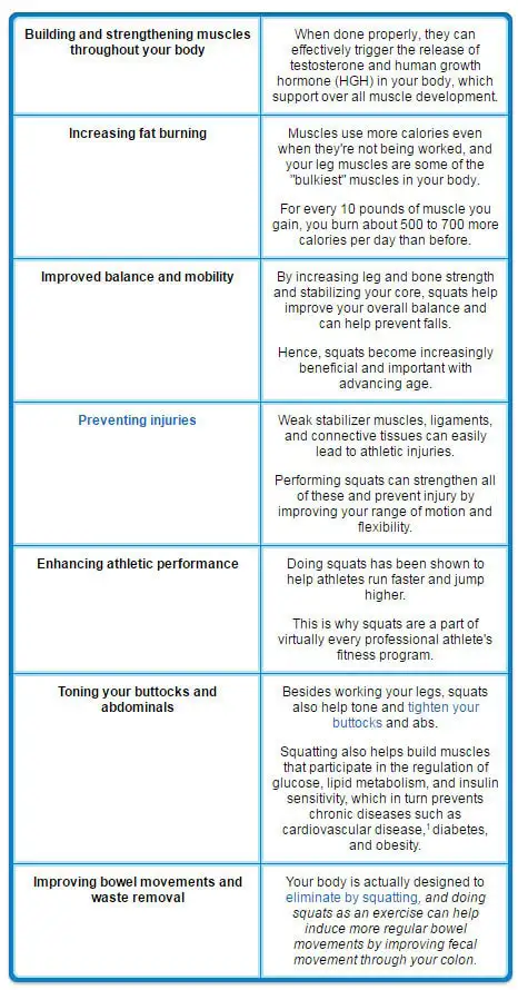 Chiropractic Livonia MI Athletics Chart